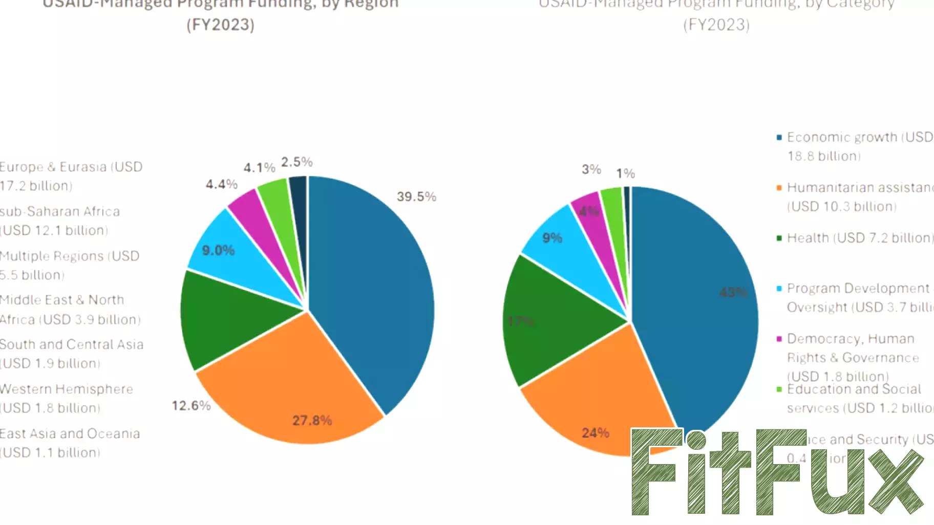 Impending Global Health Crisis: US Withdrawal from Key Health Organizations