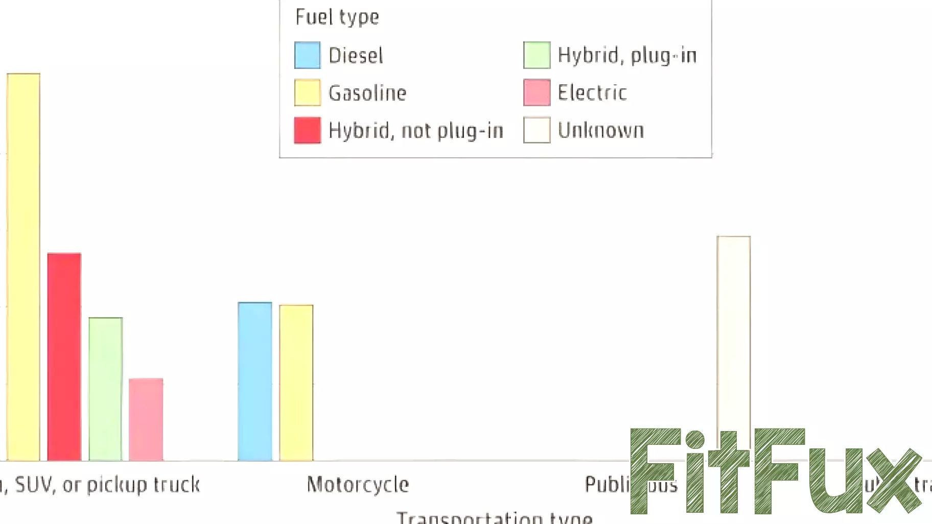The Environmental Impact of Patient Travel for Healthcare