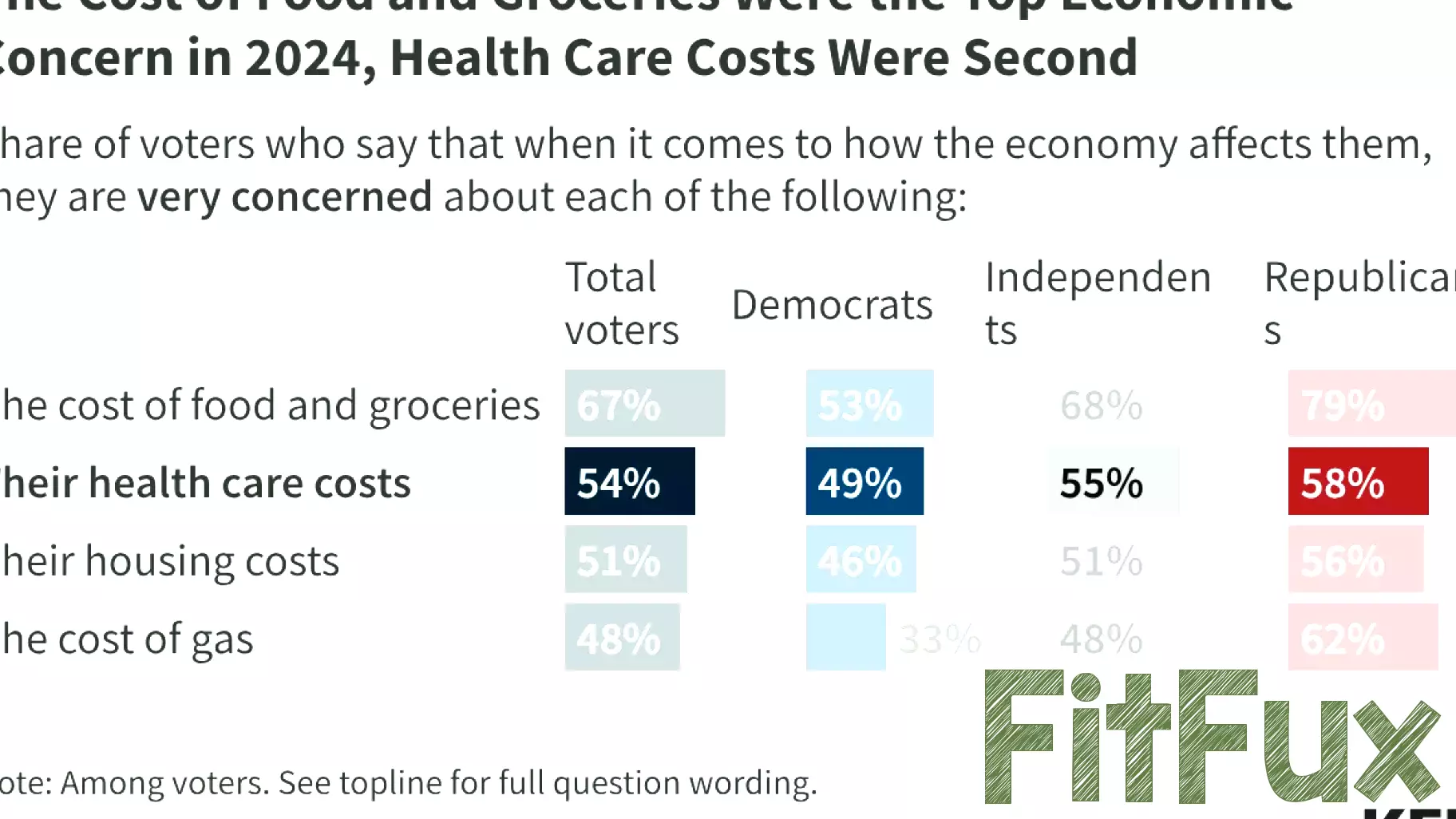 The healthcare subsidy paradox