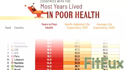 Exploring Countries with the Highest Years Lived in Poor Health