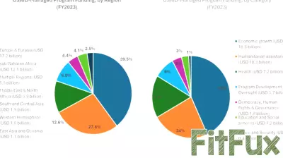 Impending Global Health Crisis: US Withdrawal from Key Health Organizations