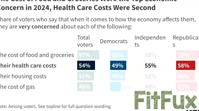 The healthcare subsidy paradox